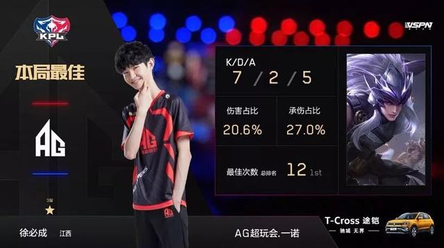 现抢眼